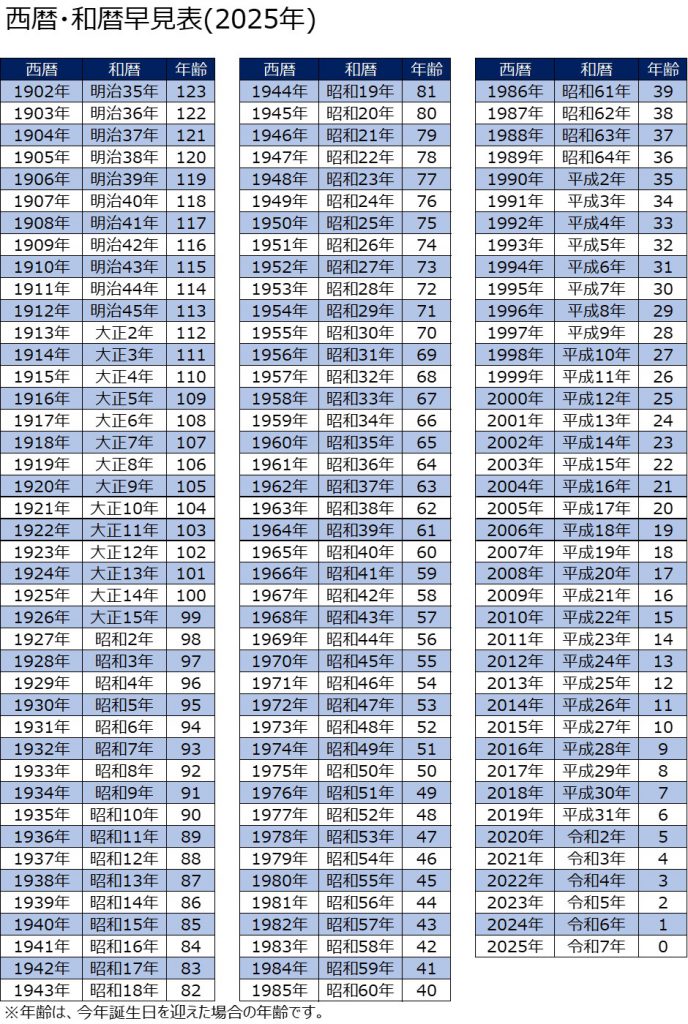 西暦・和暦早見表(2025年) | クローバー訪問看護ステーション
