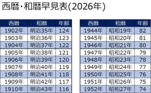 西暦和暦早見表(2026年) サムネイル