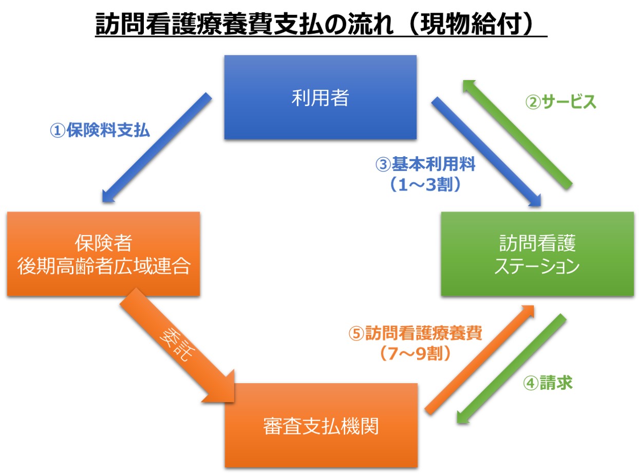 訪問看護療養費 クローバー訪問看護ステーション